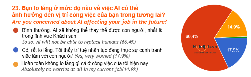 kết quả khảo sát HTJ 2025