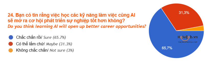 kết quả khảo sát HTJ 2025