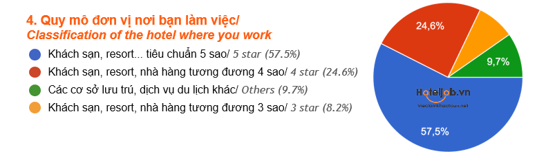 kết quả khảo sát HTJ 2025