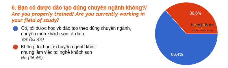 kết quả khảo sát HTJ 2025