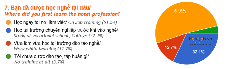 kết quả khảo sát HTJ 2025