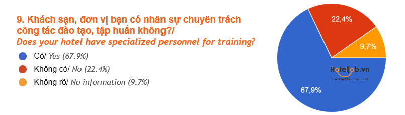 kết quả khảo sát HTJ 2025