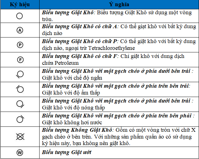 đọc hiểu các ký hiệu thường gặp trên máy giặt và trên quần áo cho laundry