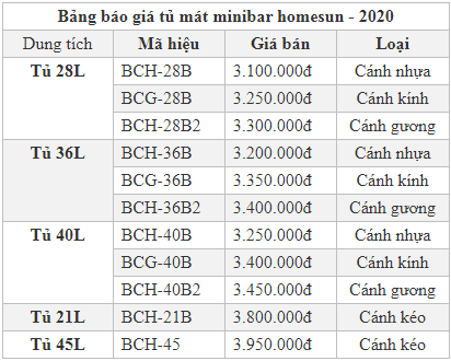 lý do thuyết phục Trang Chủ Cổng Game Cá Cược Uy Tín E2 BET lựa chọn minibar thương hiệu homesun