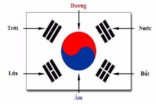 những điều thú vị về văn hóa hàn quốc