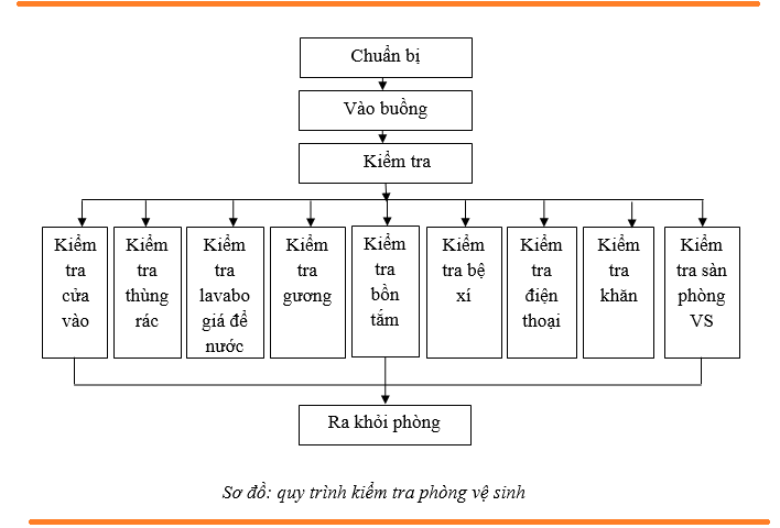 quy trình kiểm tra phòng tắm Trang Chủ Cổng Game Cá Cược Uy Tín E2 BET