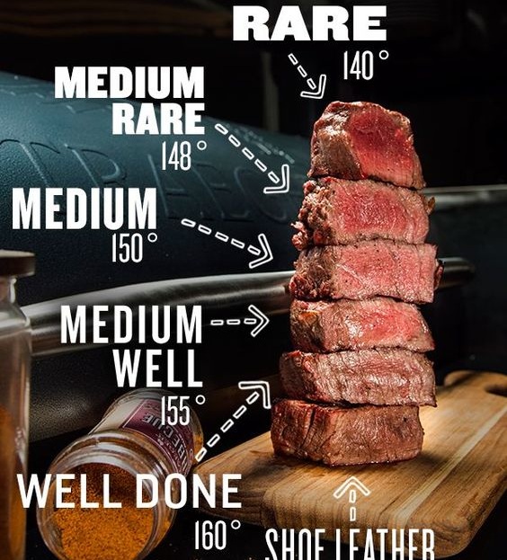thuật ngữ chuyên dụng cho món beefsteak
