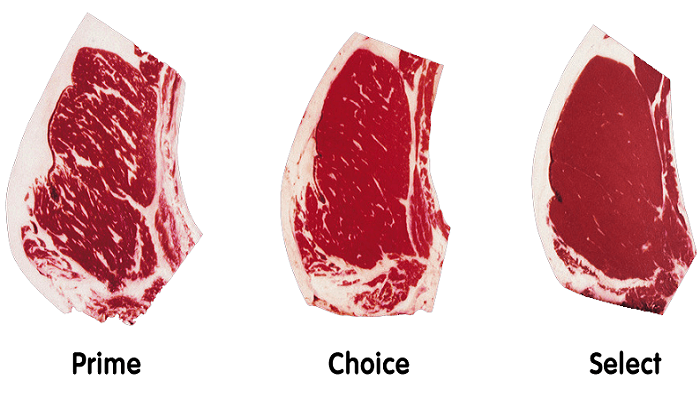 thuật ngữ chuyên dụng cho món beefsteak