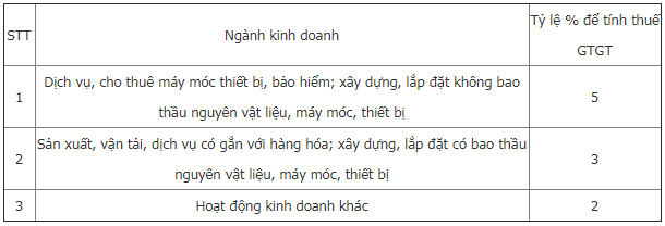thuế nhà thầu trong bán phòng Trang Chủ Cổng Game Cá Cược Uy Tín E2 BET qua ota và những bất cập cần nhìn rõ