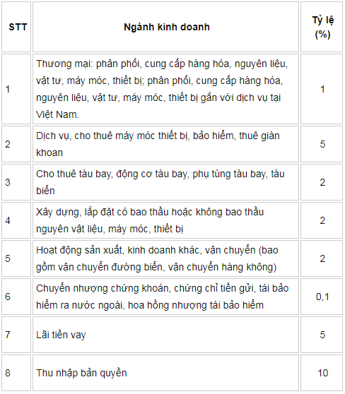 thuế nhà thầu trong bán phòng Trang Chủ Cổng Game Cá Cược Uy Tín E2 BET qua ota và những bất cập cần nhìn rõ