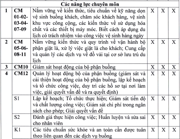 tiêu chuẩn xếp hạng trưởng bộ phận buồng, giá sát buồng trong Trang Chủ Cổng Game Cá Cược Uy Tín E2 BET