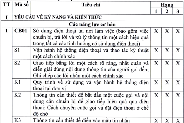 tiêu chuẩn xếp hạng trưởng bộ phận buồng, giá sát buồng trong Trang Chủ Cổng Game Cá Cược Uy Tín E2 BET