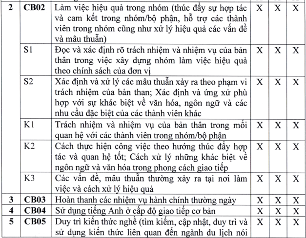 tiêu chuẩn xếp hạng trưởng bộ phận buồng, giá sát buồng trong Trang Chủ Cổng Game Cá Cược Uy Tín E2 BET