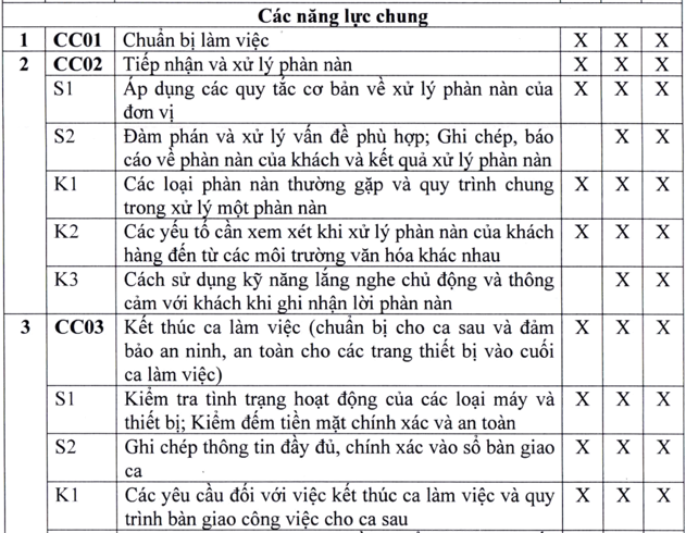 tiêu chuẩn xếp hạng trưởng bộ phận buồng, giá sát buồng trong Trang Chủ Cổng Game Cá Cược Uy Tín E2 BET