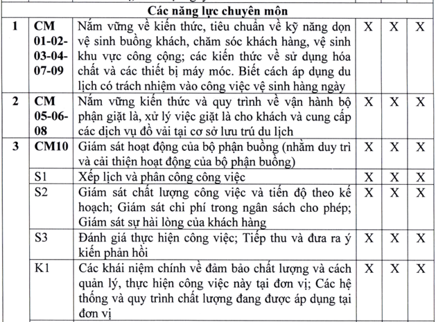 tiêu chuẩn xếp hạng trưởng bộ phận buồng, giá sát buồng trong Trang Chủ Cổng Game Cá Cược Uy Tín E2 BET