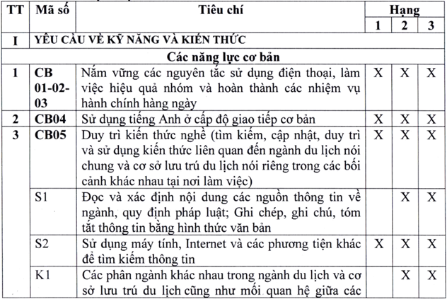 tiêu chuẩn xếp hạng trưởng bộ phận buồng, giá sát buồng trong Trang Chủ Cổng Game Cá Cược Uy Tín E2 BET