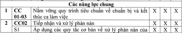 tiêu chuẩn xếp hạng trưởng bộ phận buồng, giá sát buồng trong Trang Chủ Cổng Game Cá Cược Uy Tín E2 BET