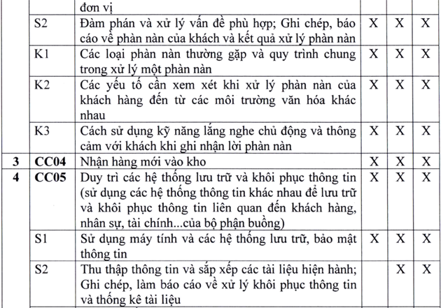 tiêu chuẩn xếp hạng trưởng bộ phận buồng, giá sát buồng trong Trang Chủ Cổng Game Cá Cược Uy Tín E2 BET