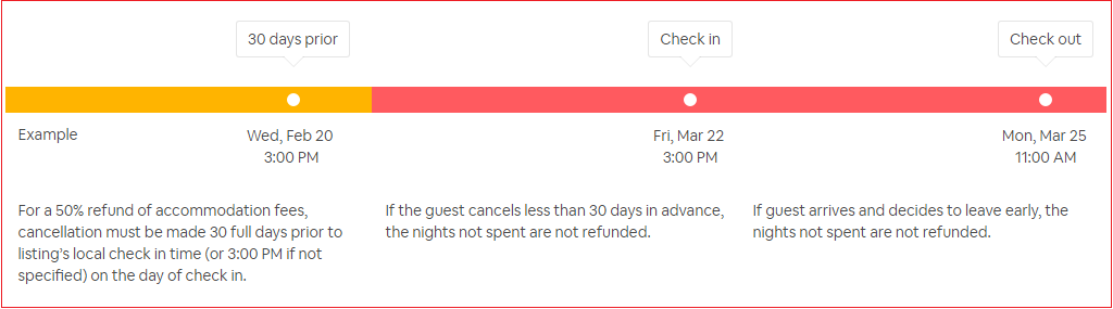 tìm hiểu chính sách hủy phòng và cách thức hủy phòng airbnb