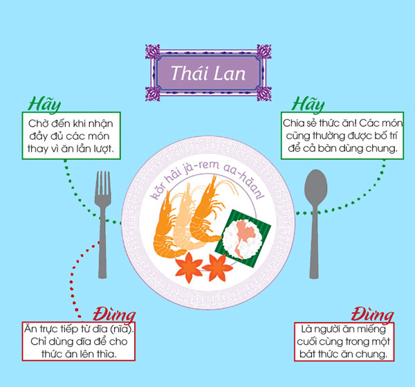 Tìm hiểu “văn hóa ăn uống” của một số nước trên thế giới