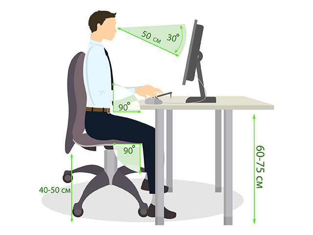 tư thế ngồi máy tính chuẩn cho dân ngành