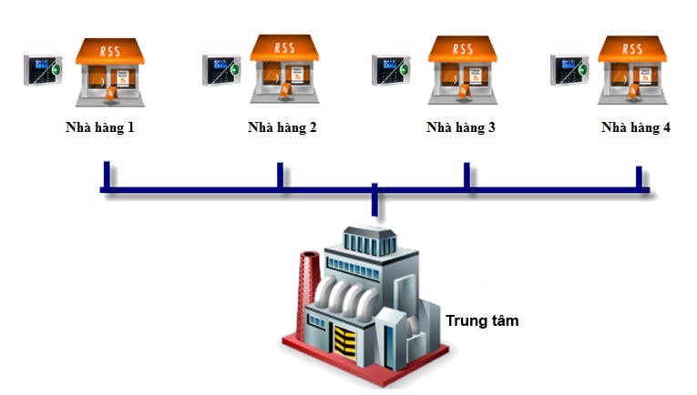 5 nguyên tắc cần biết khi mở chuỗi nhà hàng