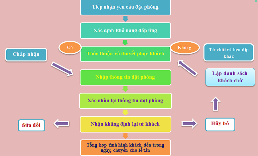 Bản mô tả E2bet tỷ lệ kèo World Cup 2026 nhân viên đặt phòng Trang Chủ Cổng Game Cá Cược Uy Tín E2 BET