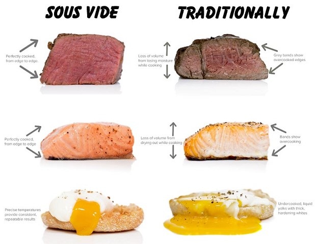 Sous vide là gì