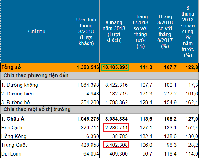 Việt Nam lần đầu được vinh danh là “Điểm đến hàng đầu châu Á” tại lễ trao giải “Oscar ngành E28bet casino phiên bản mới”