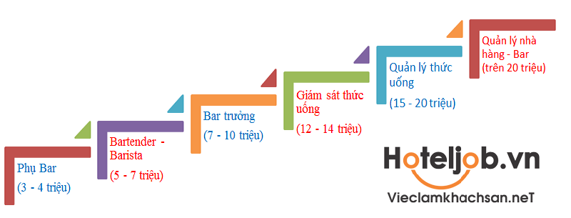 5 Quan niệm sai lầm về nghề Barista