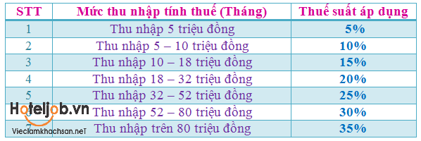 Thuế thu nhập cá nhân mới nhất – 4 điều nhân sự ngành Trang Chủ Cổng Game Cá Cược Uy Tín E2 BET - nhà hàng cần biết