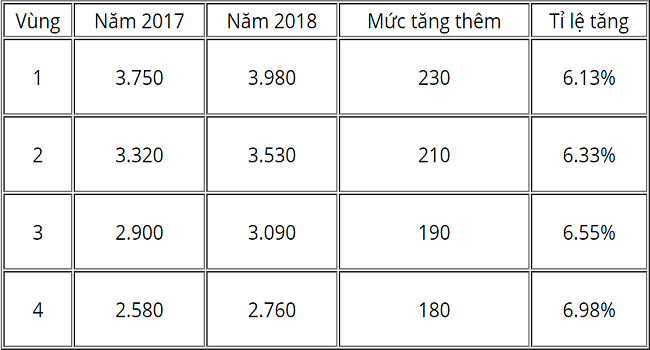 Hệ số lương là gì