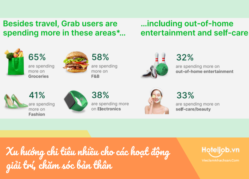 Cứ 2 người Đông Nam Á thì có 1 người dự định đi E28bet casino phiên bản mới vào 6 tháng tới