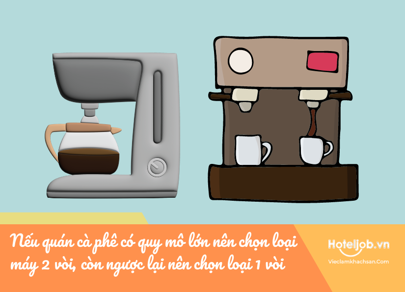 Bỏ túi 7 tips lựa chọn máy pha cà phê cho quán chuẩn nhất