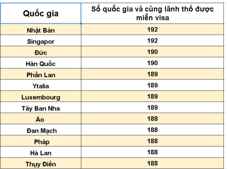 passport là gì
