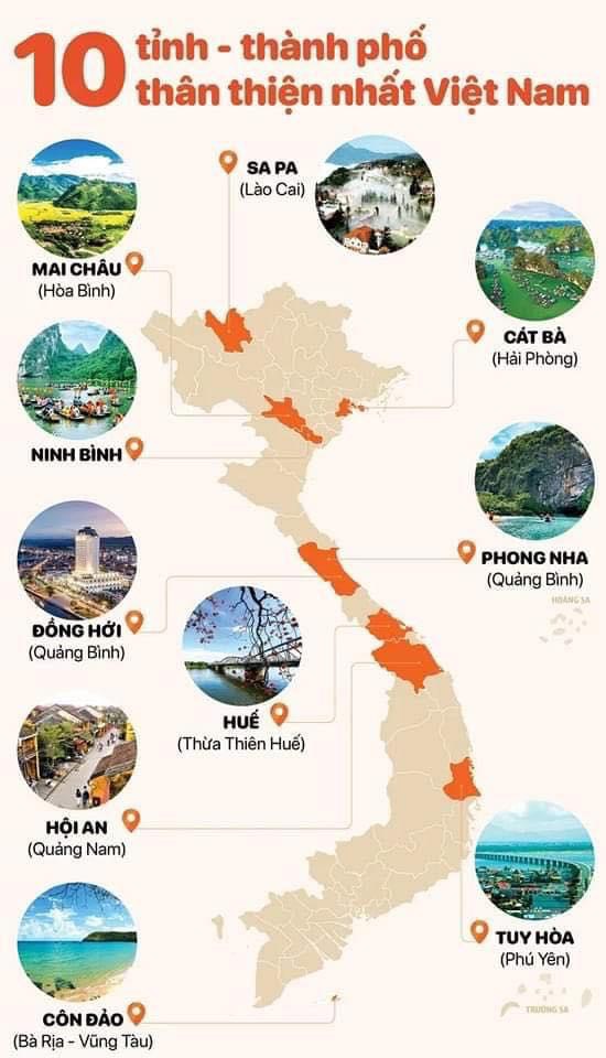 Top 10 điểm đến thân thiện nhất Việt Nam