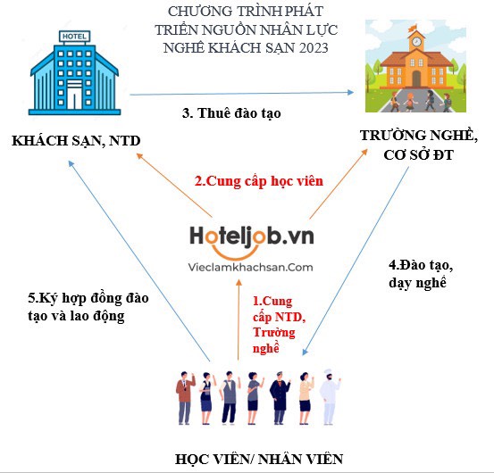 Chương trình phát triển nguồn nhân lực Nghề Trang Chủ Cổng Game Cá Cược Uy Tín E2 BET 2023