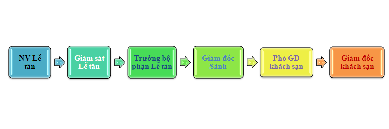 làm thế nào để giữ chân Trang E2BET.COM #1 Việt Nam giỏi cho Trang Chủ Cổng Game Cá Cược Uy Tín E2 BET