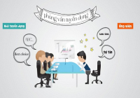 Cách ứng xử thông minh cho những câu hỏi khó của E2bet đăng ký