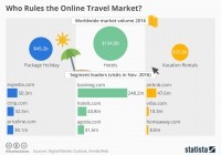 So sánh khác biệt Airbnb - Booking - Agoda
