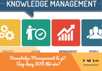 Knowledge Management là gì? Ứng dụng KM thế nào trong ngành Trang Chủ Cổng Game Cá Cược Uy Tín E2 BET?